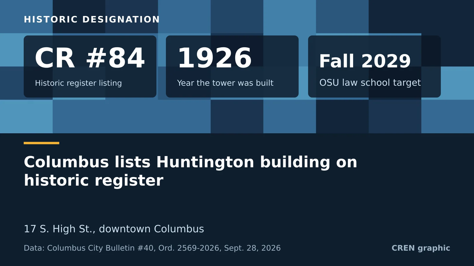CREN data card for the Huntington building historic-register listing: CR #84, built in 1926, with a fall 2029 Ohio State law school target.